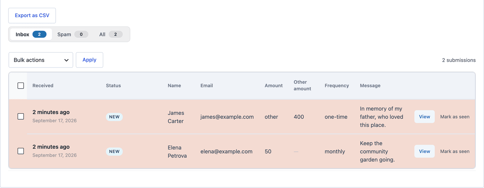 Core Forms Submissions tab for the Donation form showing a $50 monthly pledge and a one-time pledge of another amount