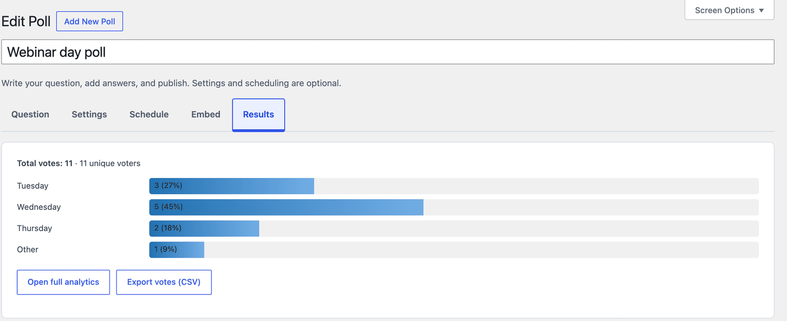 Core Forms poll Results tab showing 11 total votes, with Wednesday leading at 5 votes and 1 vote under Other