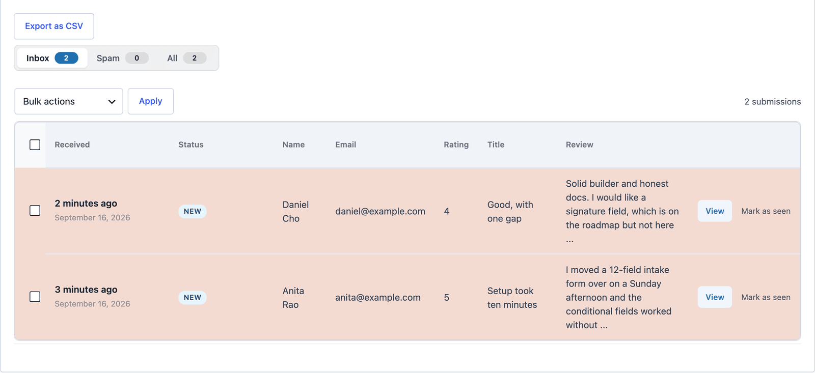Core Forms Submissions tab for the Product review form showing two reviews with their ratings, headlines and text