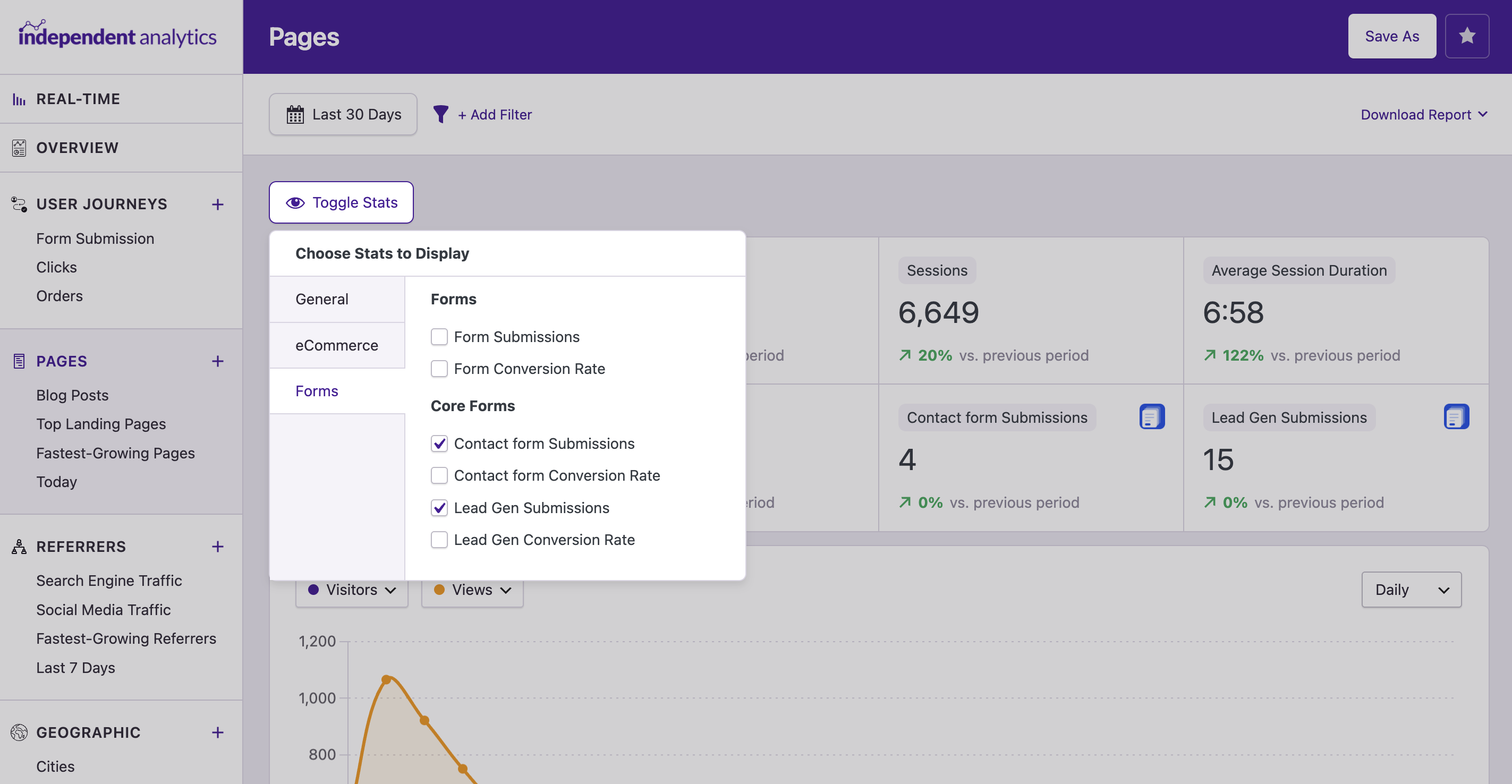 Independent Analytics stats selector showing separate submission and conversion-rate metrics for individual Core Forms forms