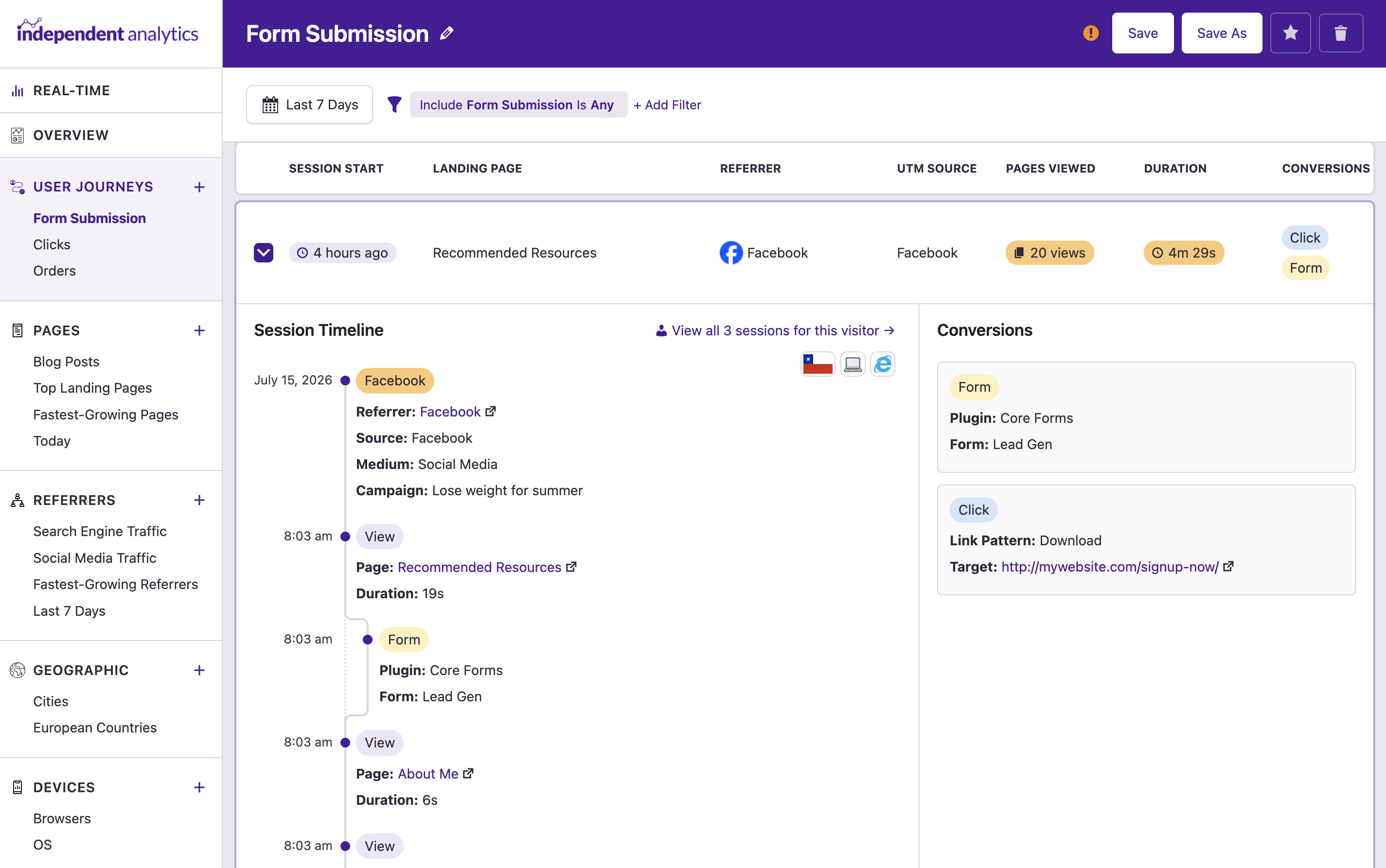 Independent Analytics user journey showing a Core Forms conversion with its landing page, referrer, UTM source, pages viewed, and session duration